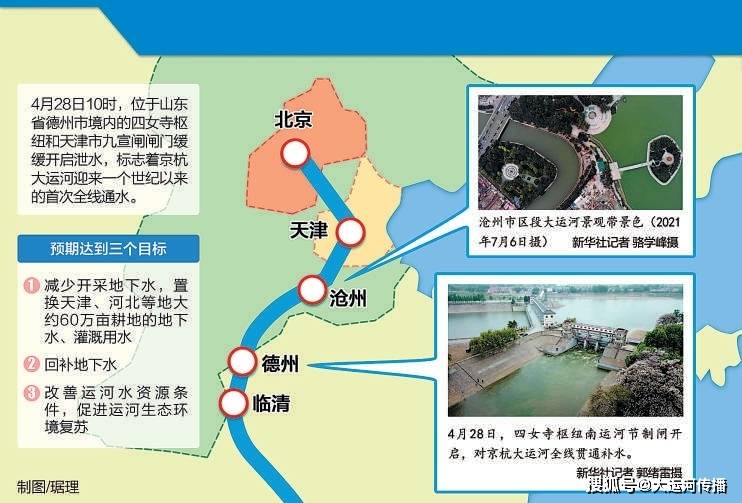 朔天運(yùn)河最新進(jìn)展更新