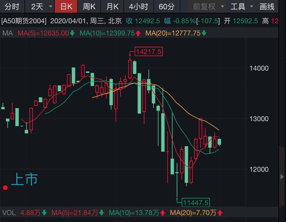 汽車及汽車配件 第34頁