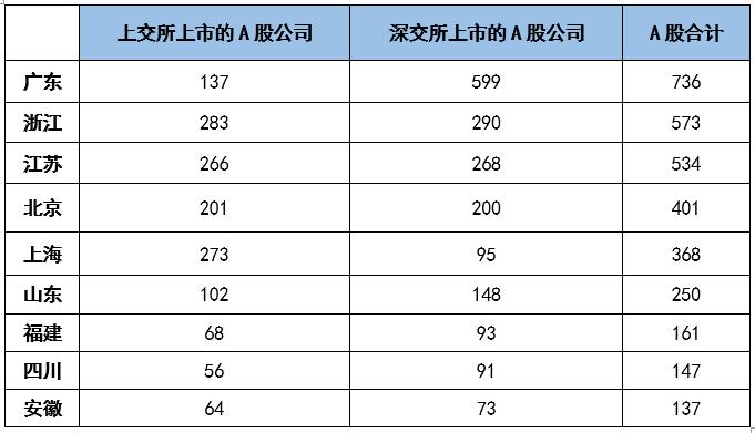 科技浪潮下的A股上市公司總數(shù)，企業(yè)巨擘的崛起