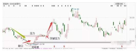 探索投資新領(lǐng)域，股票啟明星的奧秘與機(jī)遇