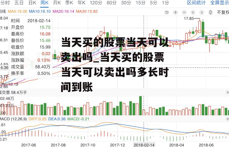 股市小白探秘，當(dāng)天買股票能否當(dāng)天賣出？奇妙經(jīng)歷分享