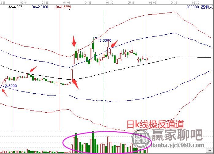 300098股票行情，變化中的機(jī)遇與自我超越的投資之旅