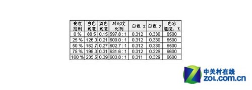 了解電視功率，選擇最佳家居能耗伙伴的秘訣