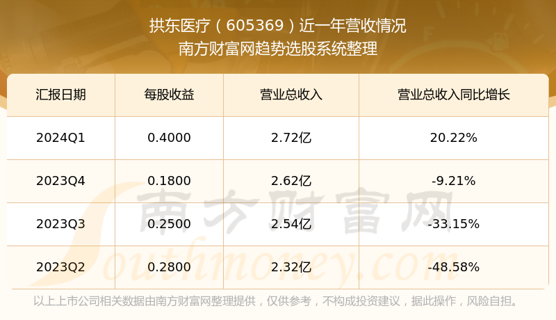 拱東股票，投資新焦點的魅力所在