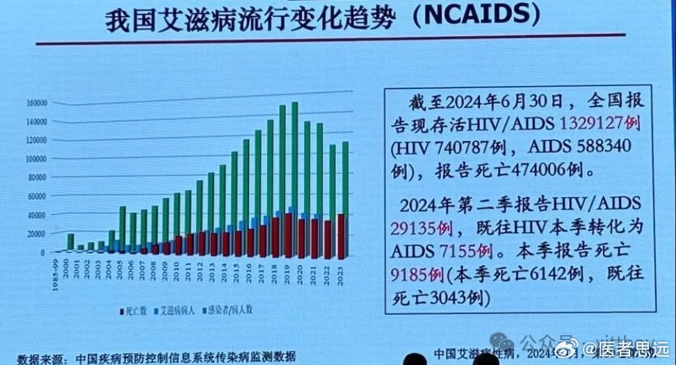 艾滋病治愈最新進展概覽，研究動態(tài)與前景展望