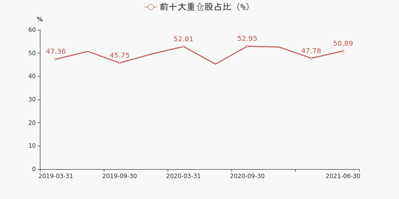 天原集團股票行情實時更新與最新動態(tài)分析