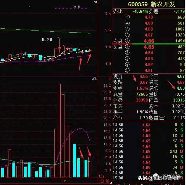 600008歷史行情，變化中的學(xué)習(xí)之旅，成就感的源泉
