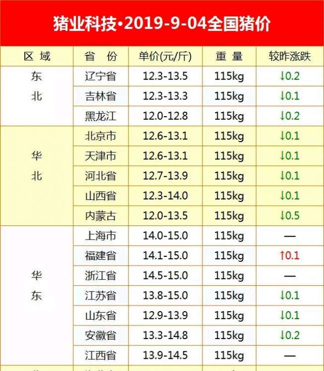 今日豬價漲跌表實時更新，洞悉市場動態(tài)，掌握最新豬價動態(tài)！