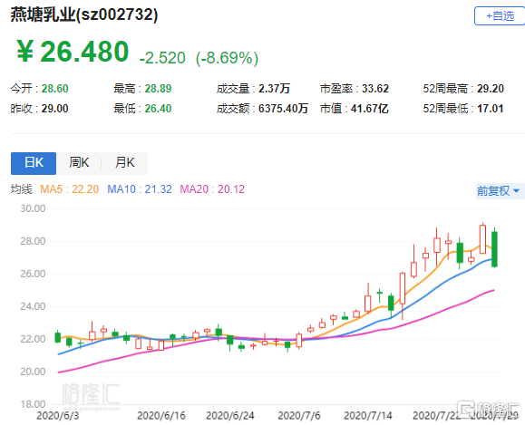 002732燕塘乳業(yè)股票行情深度分析與投資指南，適合初學者與進階用戶