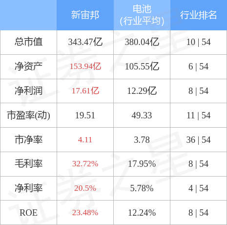新宙邦股票行情，變化中的學(xué)習(xí)之旅，自信與成就感的源泉