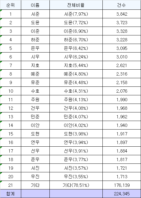 韓國女孩名字大全與小巷寶藏揭秘