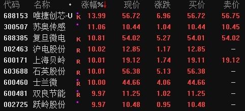 蘇奧傳感股票，學習成長之路，自信閃耀股市之路