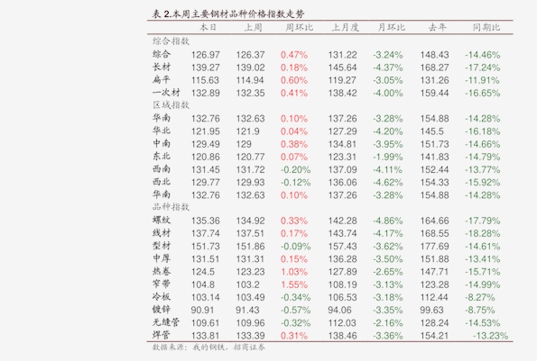 汽車及汽車配件 第28頁