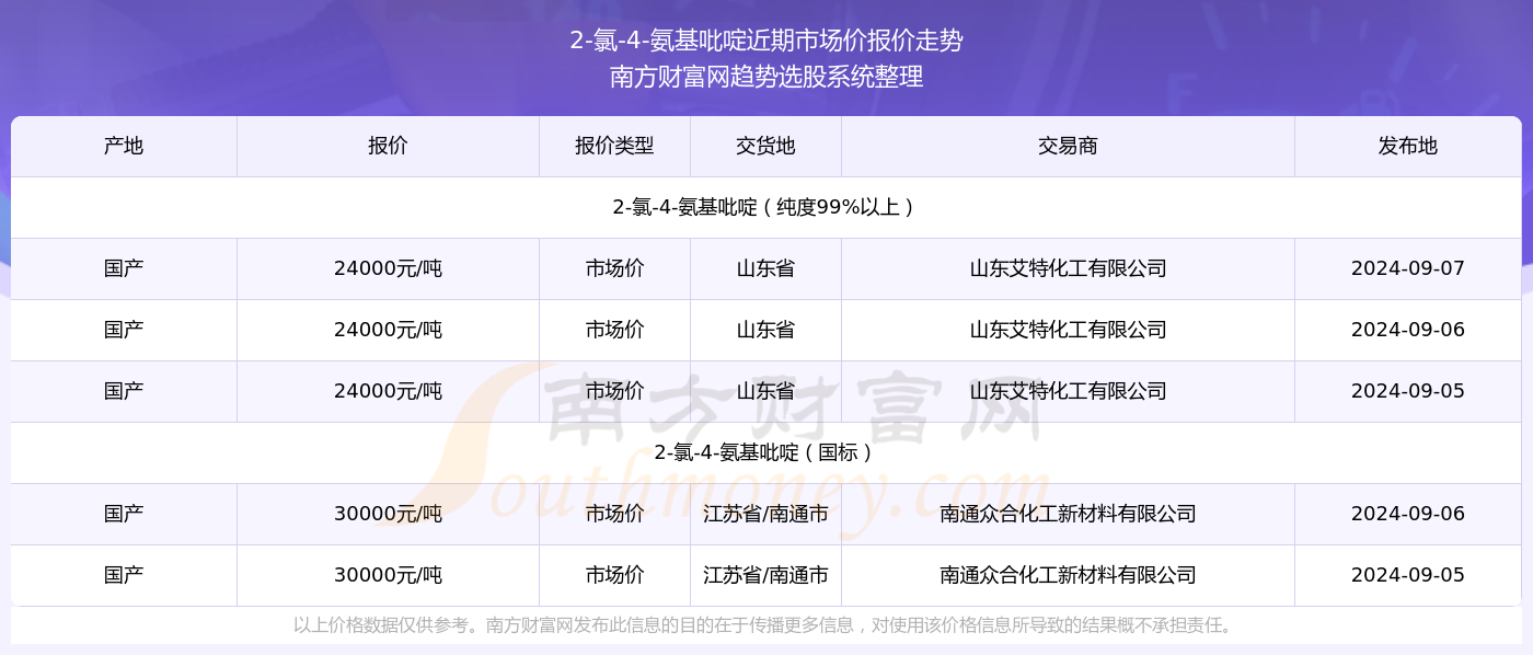 最新吡啶行情深度分析