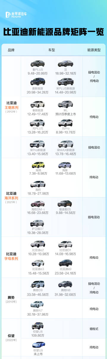 最新車型及報(bào)價(jià)展示，時(shí)代印記與未來呼喚的汽車風(fēng)采