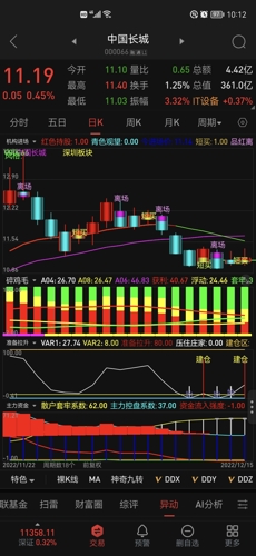 中國長城股票最新消息詳解，如何獲取并分析股票信息？