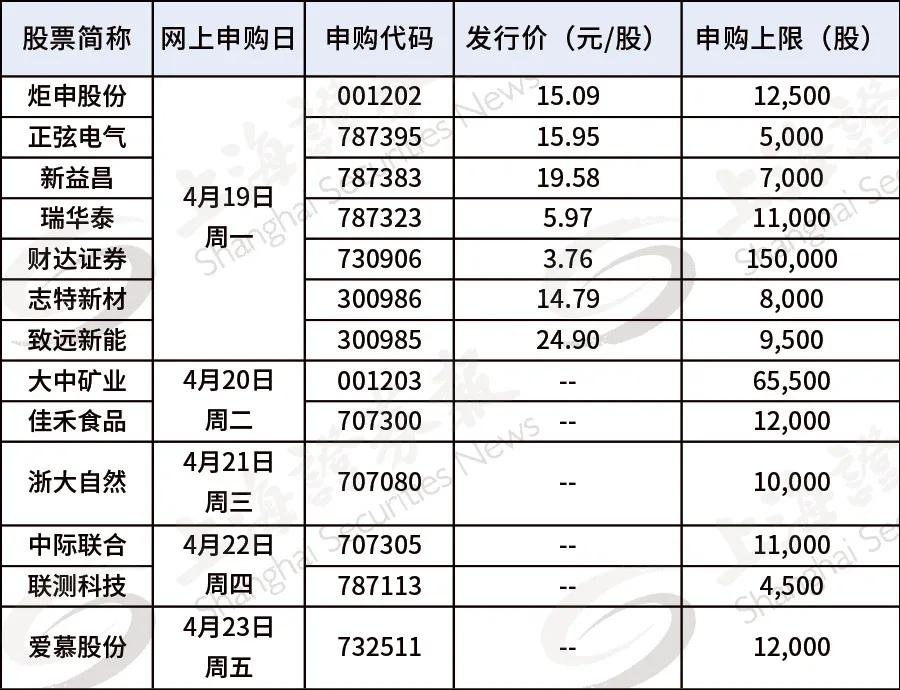 最新上市股票解析與亮點(diǎn)，科技新品引領(lǐng)前沿生活變革