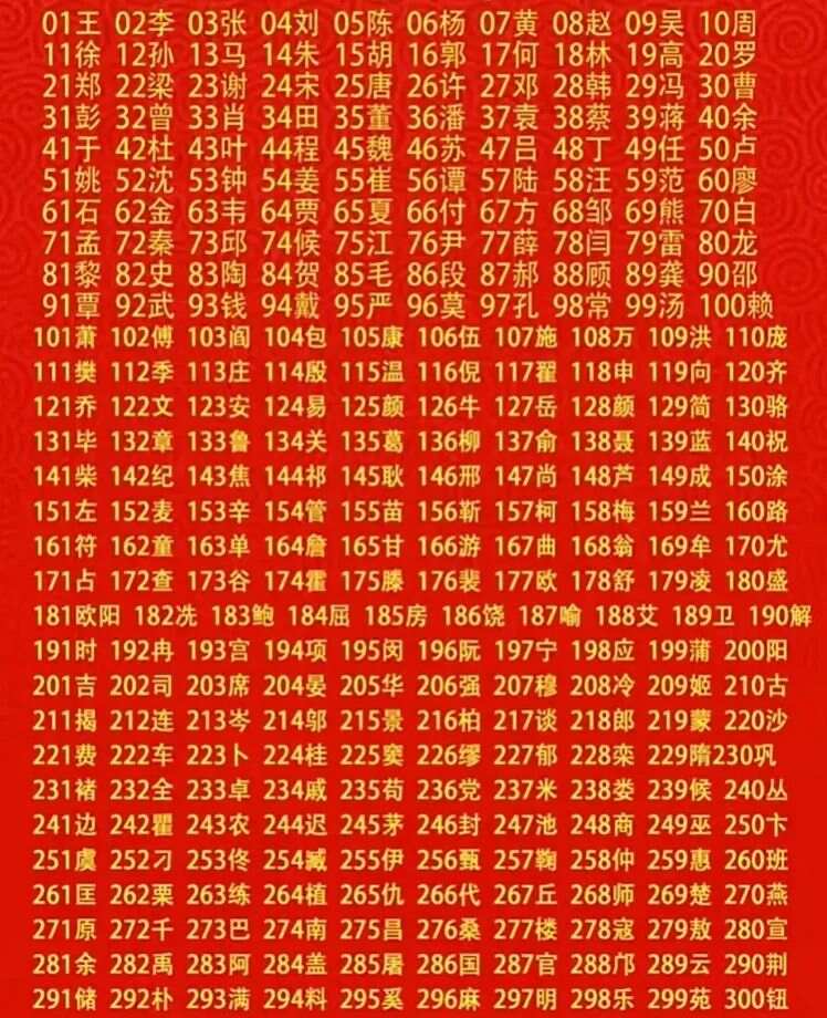 中國百家姓最新排名榜單揭曉