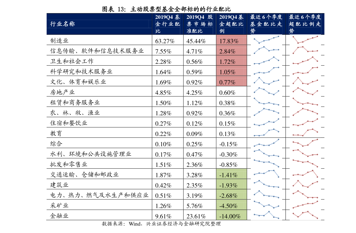 601901股票行情，變化、學(xué)習(xí)與自信的投資盛宴