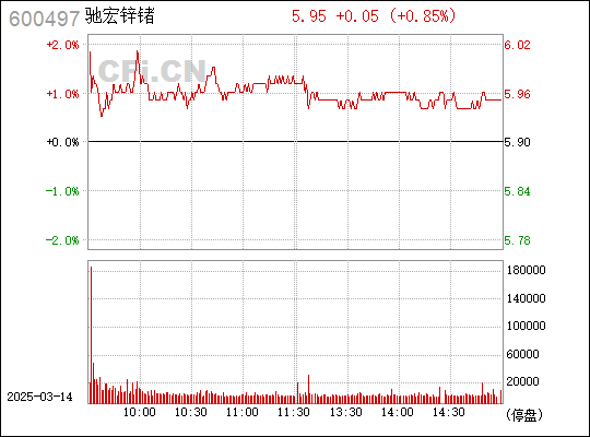 馳宏鋅鍺股票，高科技力量重塑未來生活的潛力股