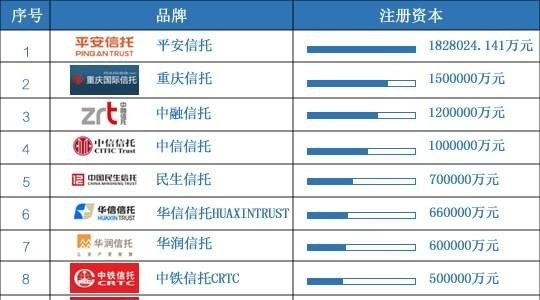 最新西部信托產品揭曉，深度解析與觀點分享