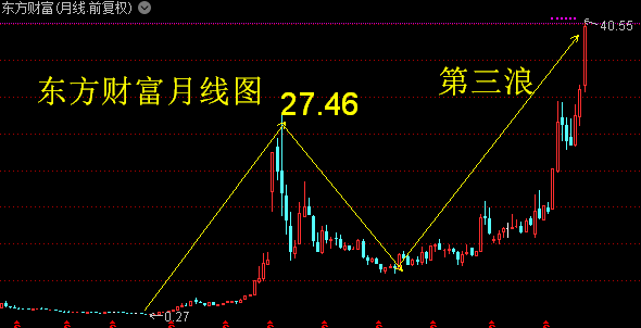 金融巨輪揚(yáng)帆起航，揭秘000155股票行情