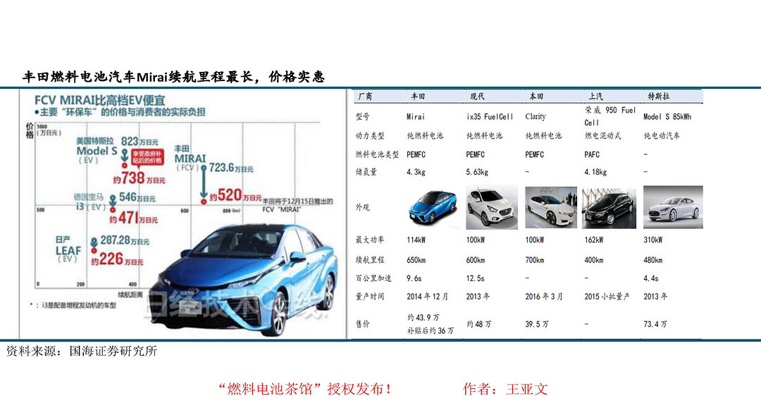 燃料電池行業(yè)資訊深度解析與報道