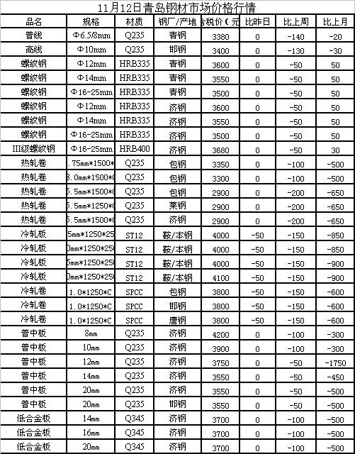 全國(guó)廢鐵價(jià)格最新行情趨勢(shì)分析????
