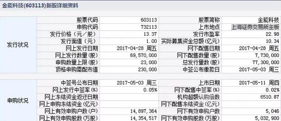 金能科技上市，開啟資本市場新篇章，引領(lǐng)科技創(chuàng)新發(fā)展之路