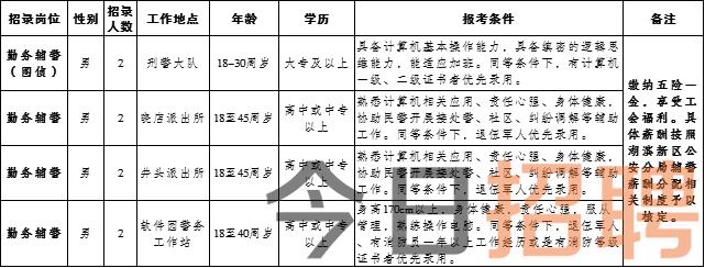 松原市最新招聘信息及友情溫暖日常速遞