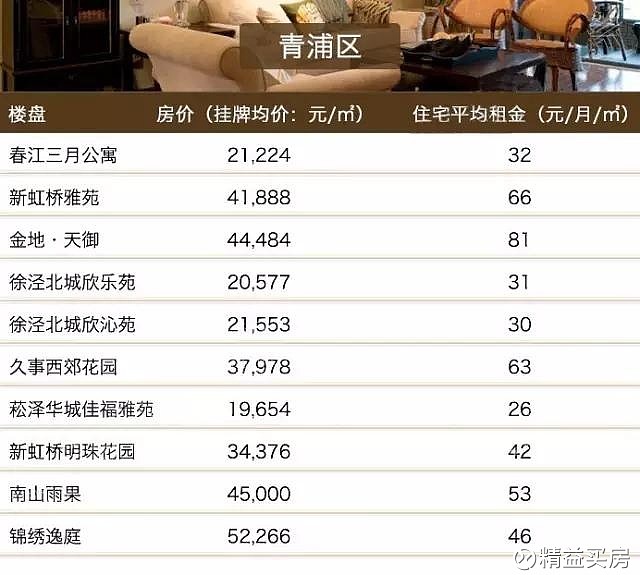 上海房價概覽，歷史背景、重大事件與地位