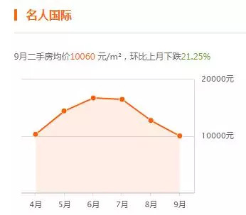 永清房價實(shí)時行情探索與內(nèi)心平和之旅
