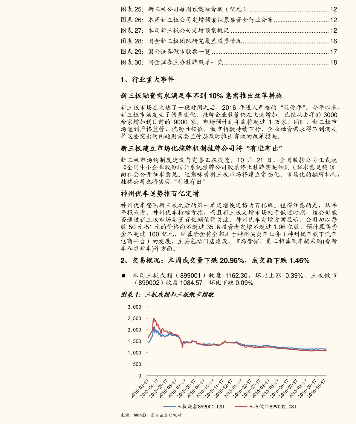 揭秘300450股票，投資熱點(diǎn)與未來前景展望