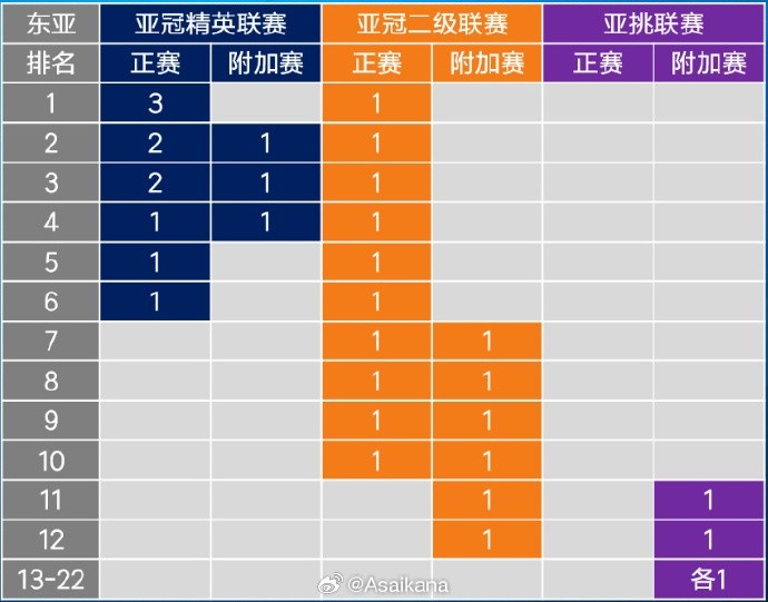 亞洲足球冠軍聯(lián)賽最新積分榜，科技與激情的交匯點