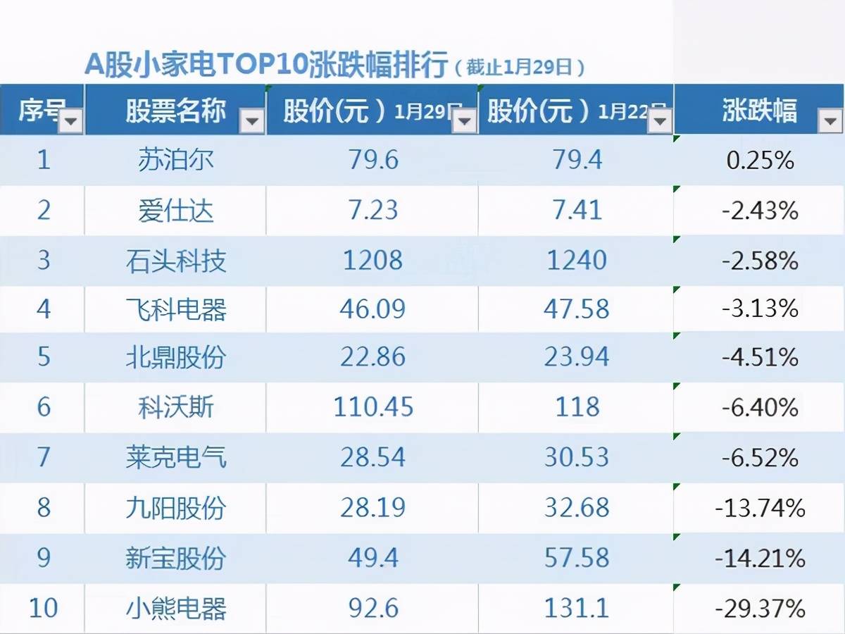 小熊電器股票行情分析與展望