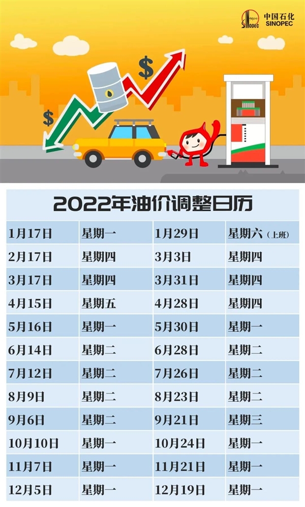 中石化油價(jià)今日價(jià)格查詢步驟指南及最新油價(jià)信息