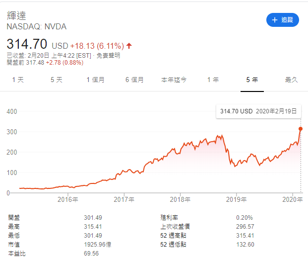 英偉達股票價格變動與小巷中的秘密特色小店探秘