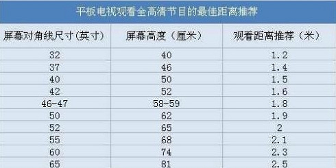 電視機(jī)尺寸計(jì)算詳解，一步步教你如何準(zhǔn)確測量電視機(jī)尺寸