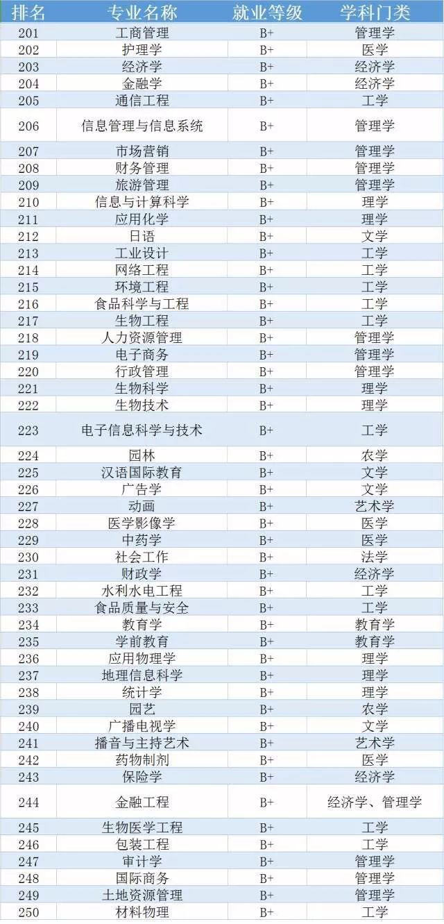 大學(xué)冷門專業(yè)最新排名揭曉，探索未知領(lǐng)域，感受科技魅力