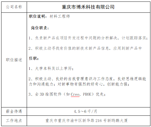 重慶匯博人才網(wǎng)最新職位招聘，時代脈搏與人才交響的交響樂章