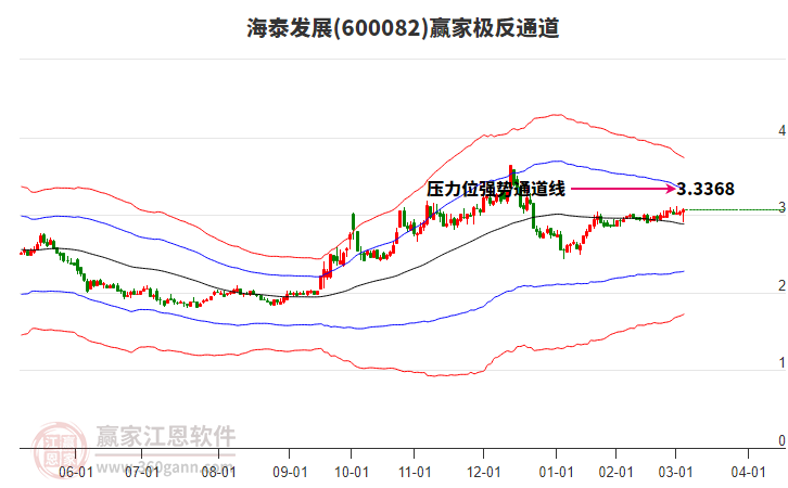 海泰發(fā)展股票，投資價(jià)值與風(fēng)險(xiǎn)分析指南