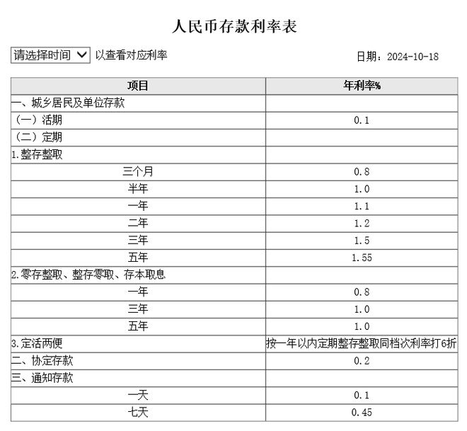 揭秘2025年最新存款利率與小巷深處的特色小店的獨(dú)特魅力