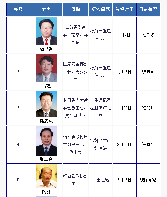 最新官員違法案件揭示透明反腐與法治進(jìn)步