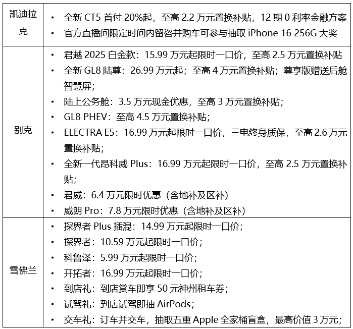 凱迪拉克豪華尊享啟航新篇章，最新優(yōu)惠一覽無余