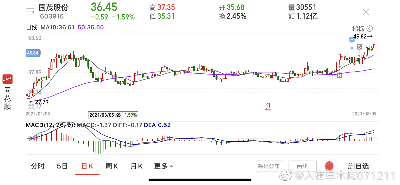 國(guó)茂股份股票，高科技力量引領(lǐng)未來重塑之選