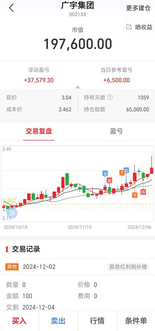 廣宇集團股票，投資價值與風險分析指南