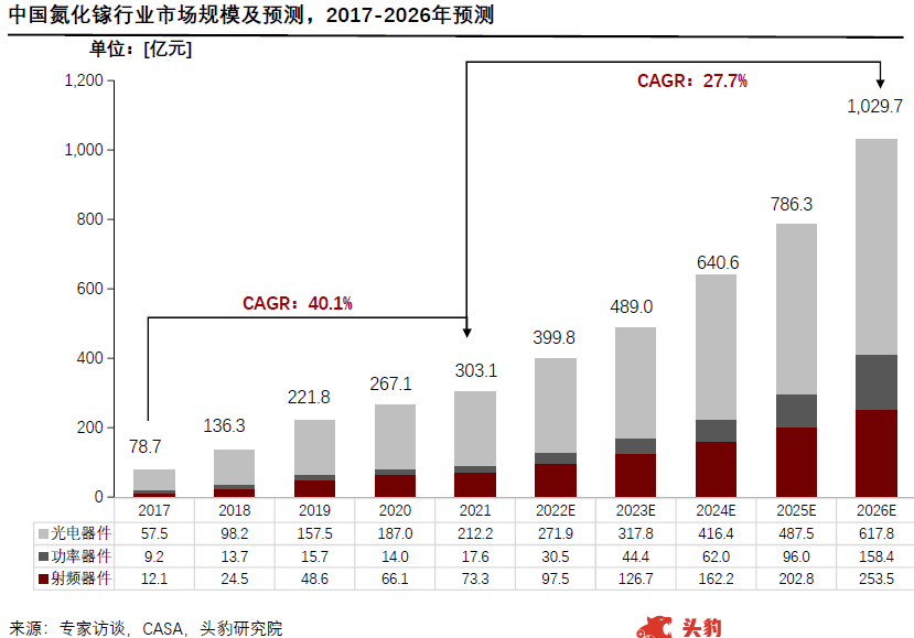 探索氮化鎵之美，上市公司與自然之旅的完美融合