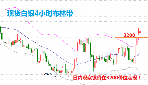 今日白銀行情最新分析與展望