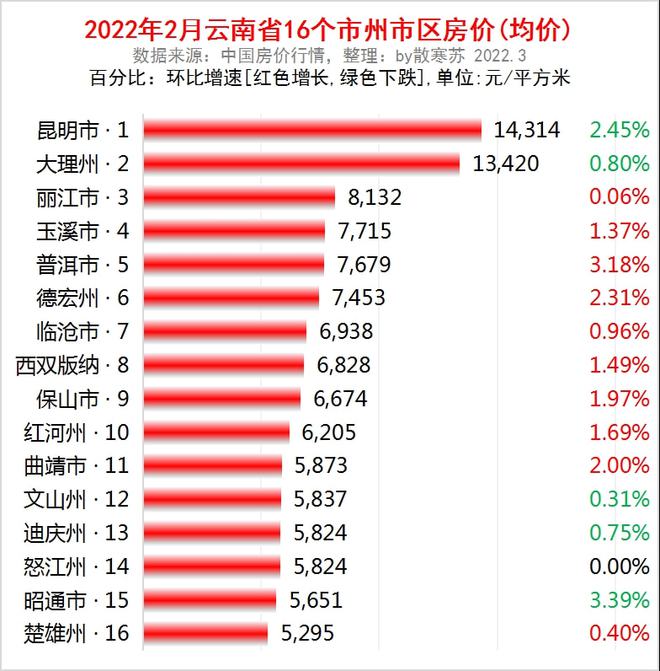 文山州最新房產(chǎn)價格揭秘，夢想之家的新篇章，躍入未來的居住準(zhǔn)備！