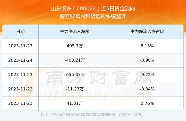 汽車及汽車配件 第18頁